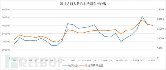 福彩开奖号走势