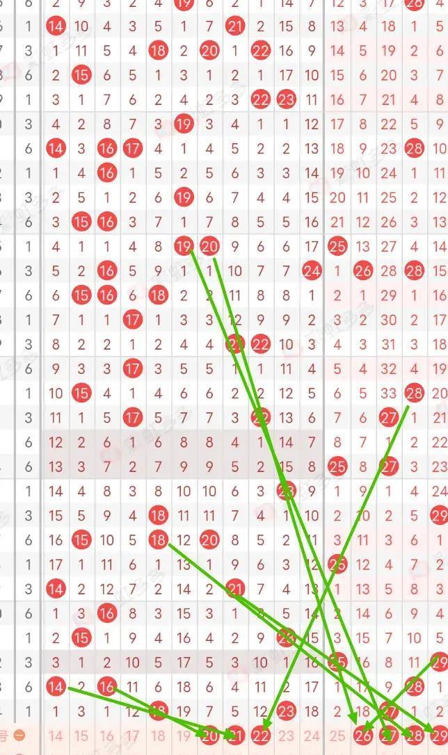 超级大乐透走势图200期，探寻数字背后的奥秘与趋势