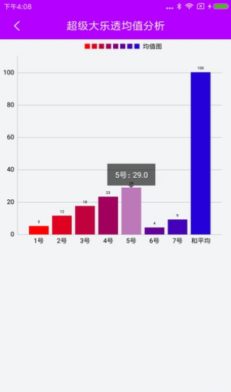 3D百个和值遗漏走势图连线，解锁彩票分析新视角