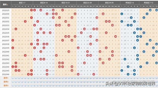 大乐透走势图，500期彩民的智慧与坚持