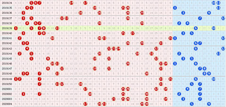 探索大乐透最近50期基本综合走势图，解码数字背后的秘密