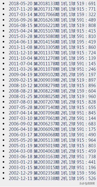 探索3D彩票的奥秘，试机号、开机号与金码的深度解析