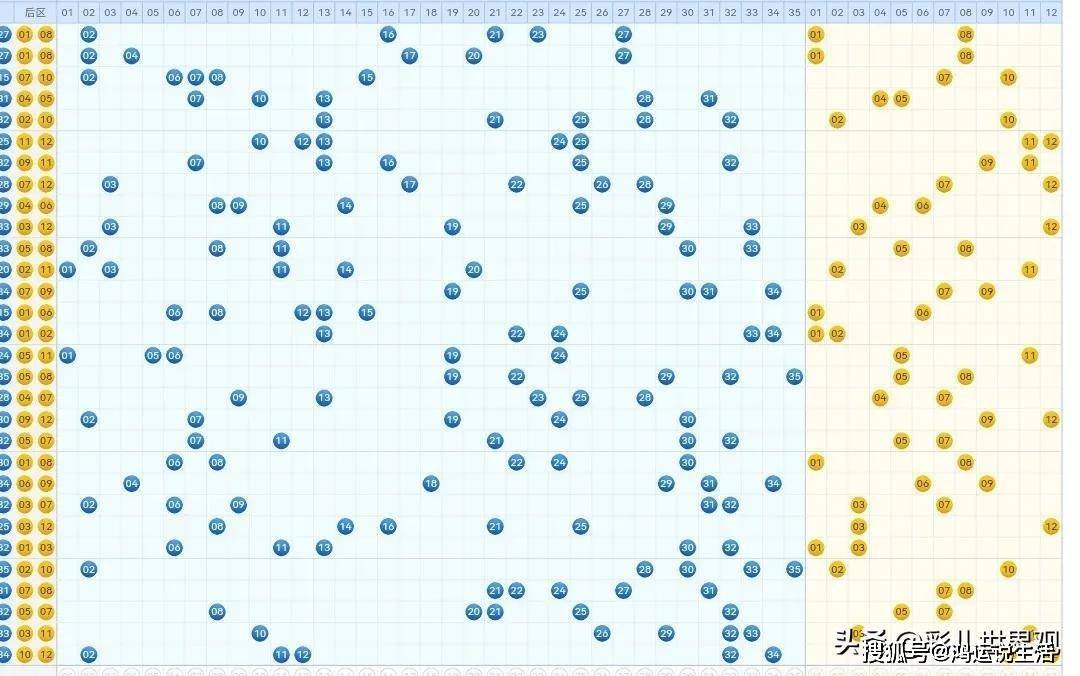 七乐彩开奖公告，解析号码走势图，洞悉未来趋势