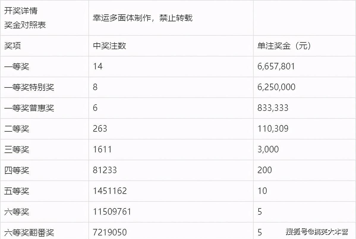 七乐彩开奖结果查询，揭秘数字背后的幸运与期待