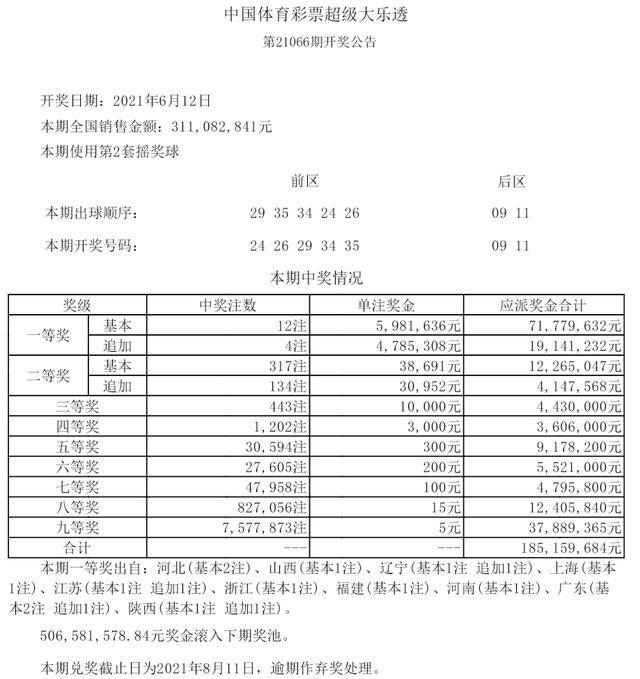 昨晚大乐透开奖结果揭晓，幸运儿或将改写人生