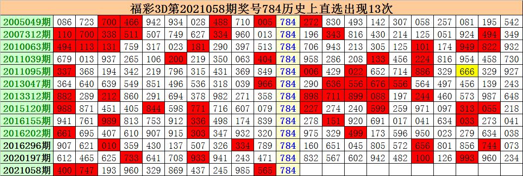 3D彩票，今晚的196号，决定你的幸运时刻