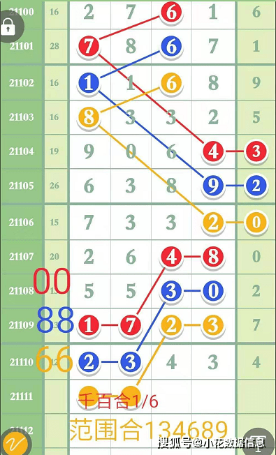 排列3开奖现场