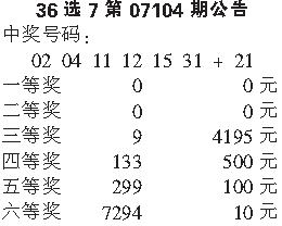 探索体彩福建36选7，揭秘开奖查询的便捷之道