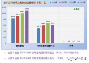 排五走势图综合走势近500期深度解析