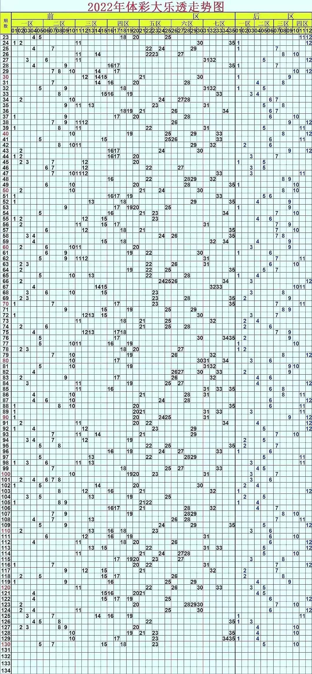 排五走势图、综合走势图与三地大乐透，揭秘数字游戏的奥秘