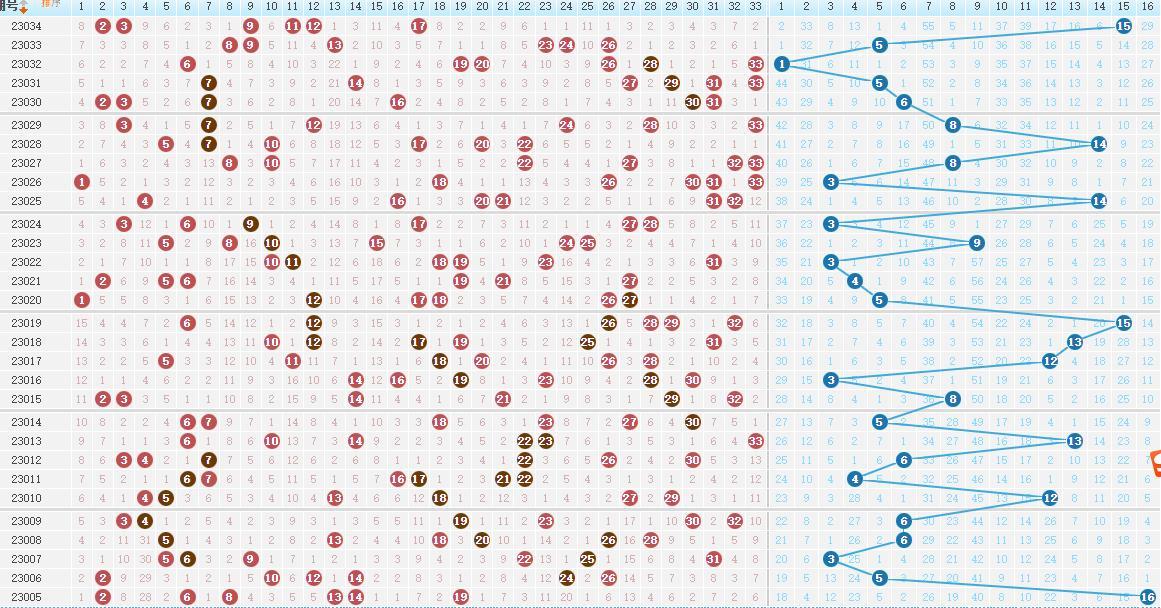 探索双色球开奖历史，揭秘走势图背后的奥秘