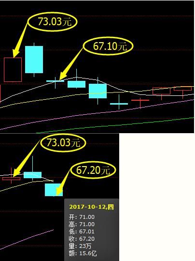 探索中国福彩3D走势图，揭秘17500期的奥秘