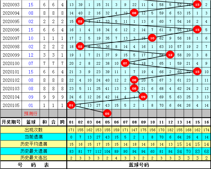 探索双色球360安全走势图，解锁数字彩票的奥秘