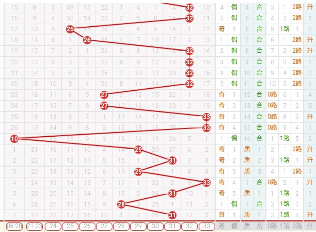 探索双色球最新走势图连线，新浪网上的数字奥秘