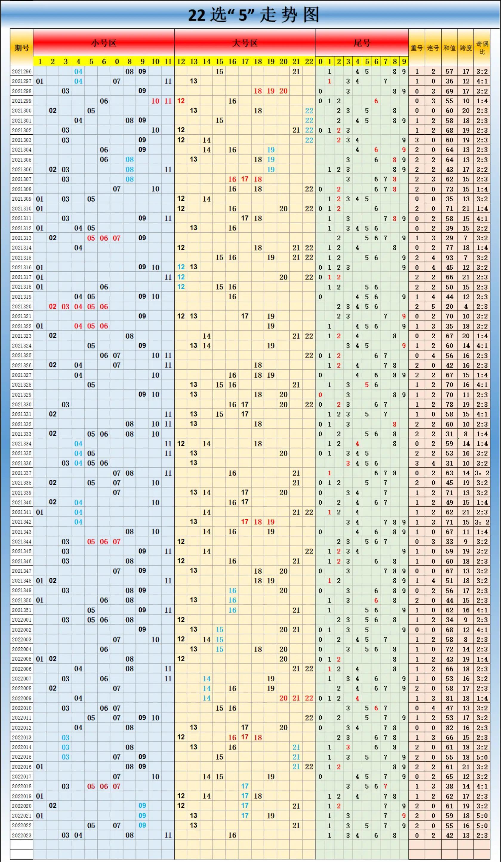 真准网大乐透走势图带连线的奥秘与实用指南