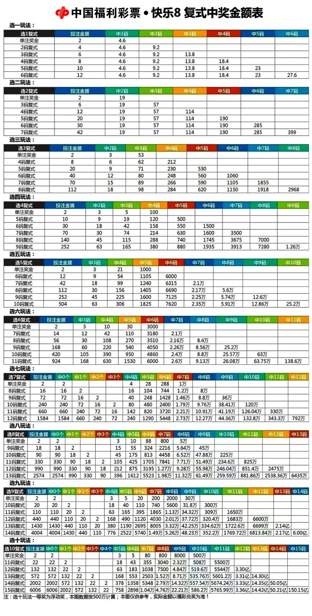 大乐透双区胆拖计算器，提升选号效率的智能助手