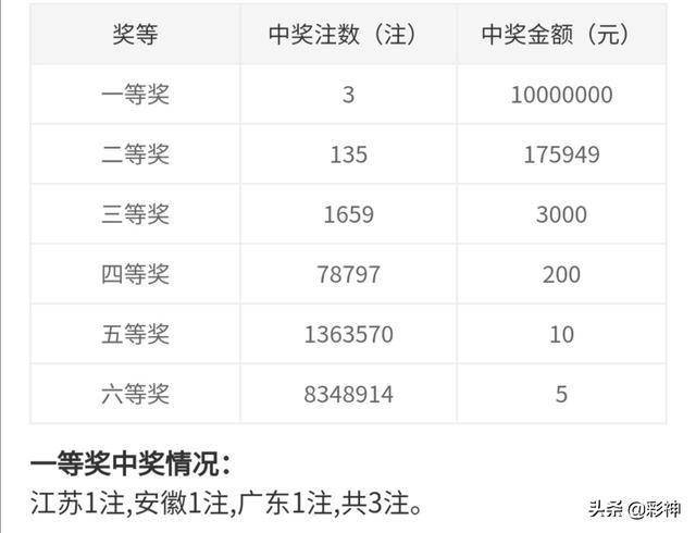 江苏双色球100期开奖结果全回顾，幸运与惊喜的交织