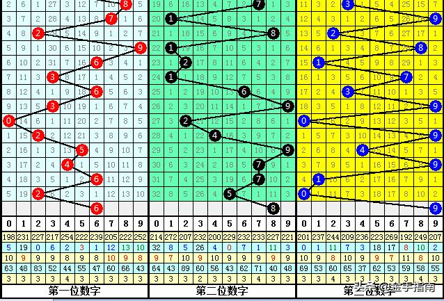 七位数体彩历史开奖结果查询，揭秘数字背后的幸运与机遇