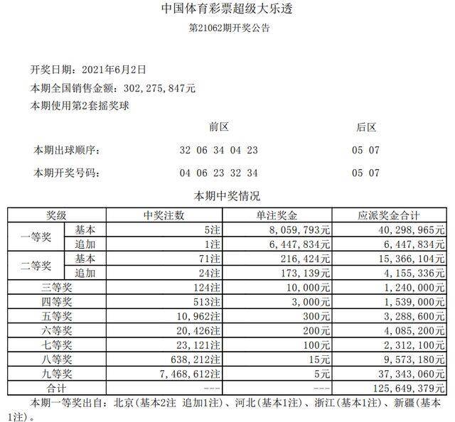 探索数字的奥秘，体彩大乐透、排列三与排列五的奇妙世界