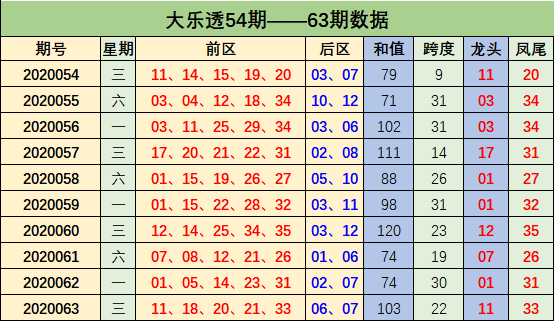 探索双色球三四和值走势的奥秘