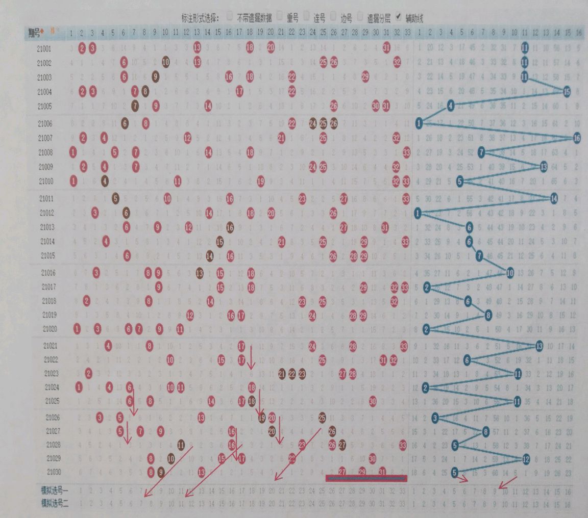 探索双色球走势图，30期数据背后的秘密