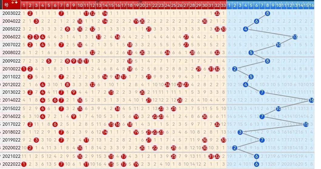 探索双色球走势，揭秘标准版连线图的奥秘