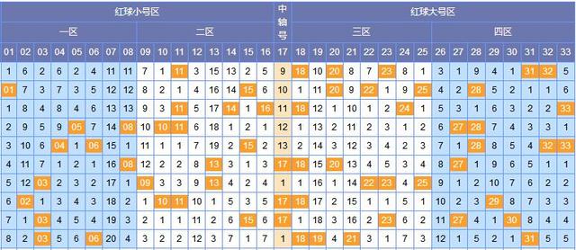 2024年双色球2024032期开奖揭晓，幸运数字引领新春希望