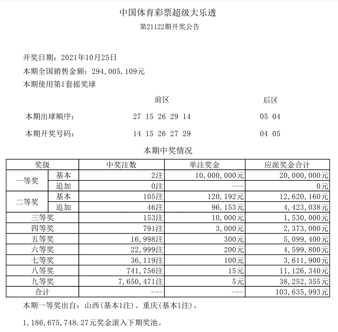 超级大乐透23012期开奖结果揭晓，梦想与现实的碰撞