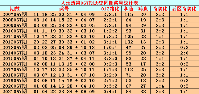 安徽15选5开奖结果走势图与012路分析，揭秘数字背后的规律