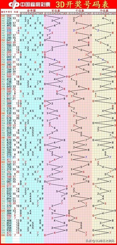 3D分析列表预测，解锁未来趋势的钥匙