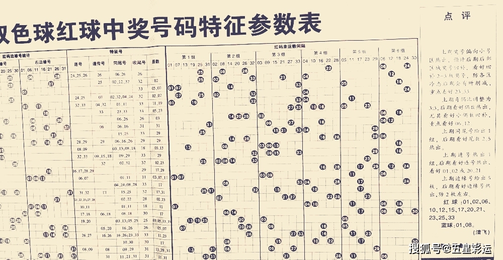 福彩双色球下期专家预测，理性分析，谨慎投注