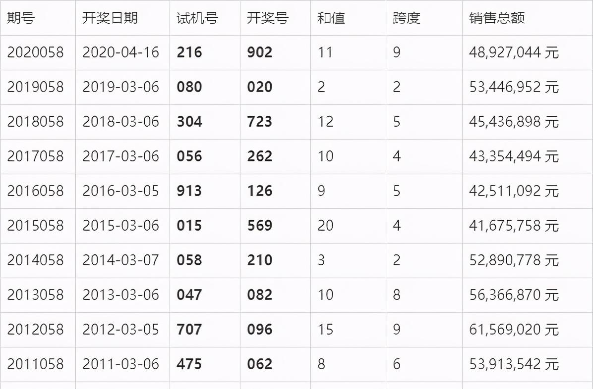 今日3D高手晒票，揭秘彩票背后的智慧与策略