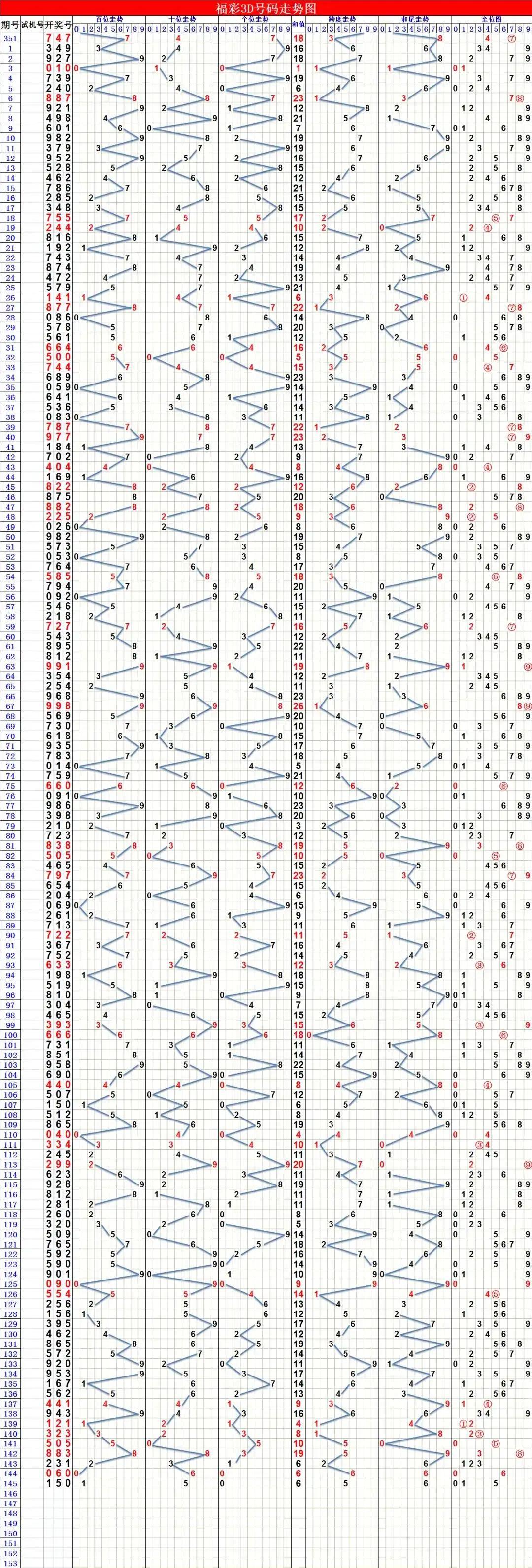 福彩3D走势图（带连线）专业解析，洞悉数字背后的奥秘