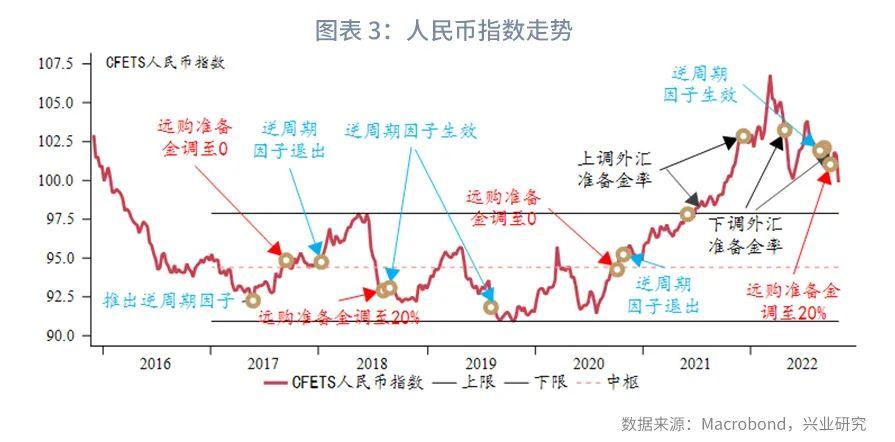 2022年双色球基本走势图，解读与策略分析