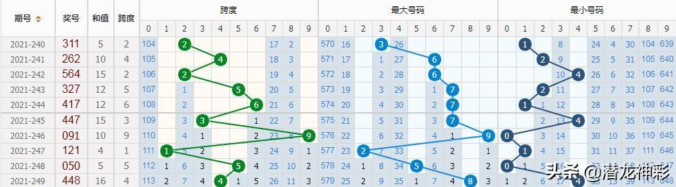 福彩3D开奖公告250，揭秘数字背后的幸运与希望