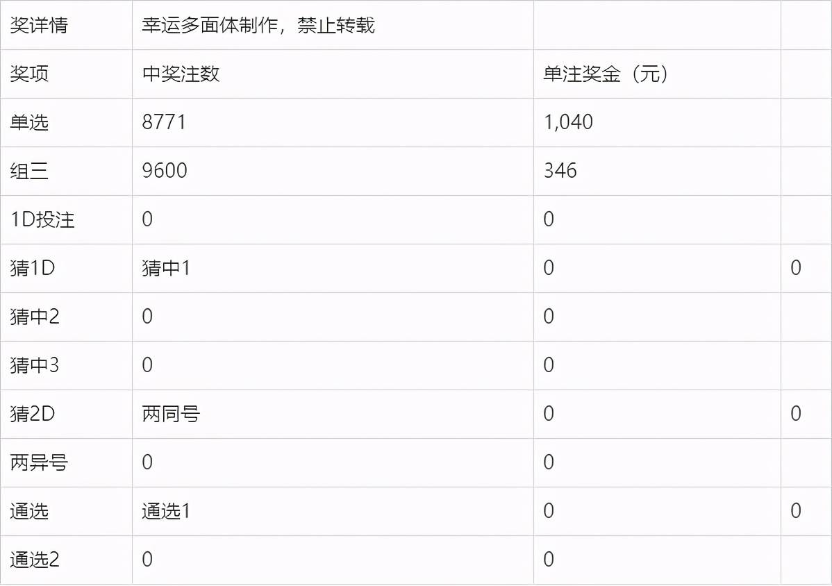 福彩3d开奖公告，解锁免费福彩3d预测的秘密
