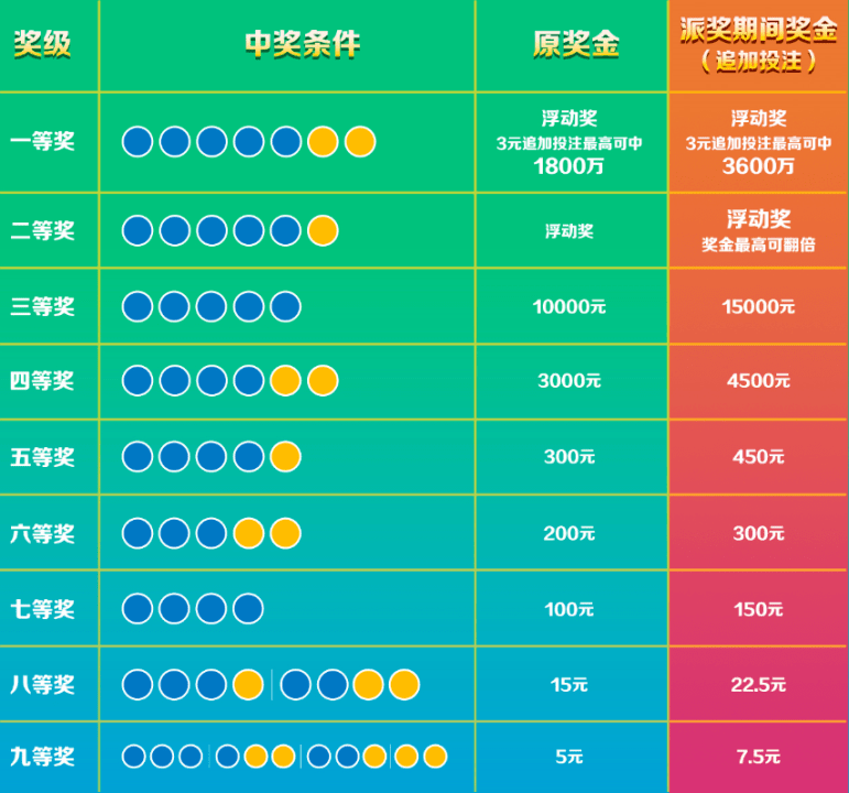 福彩15选5全中，揭秘奖金数额与中奖概率