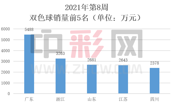 中国福利彩票双色球第79期开奖揭秘，梦想与现实的碰撞