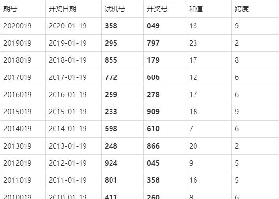 今日3D开奖时间与结果揭晓，探索数字背后的幸运与期待