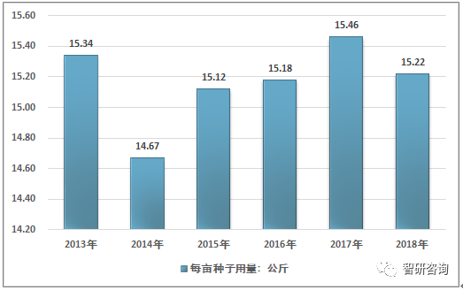 江苏体彩七位数，回顾老版走势图，洞悉未来趋势