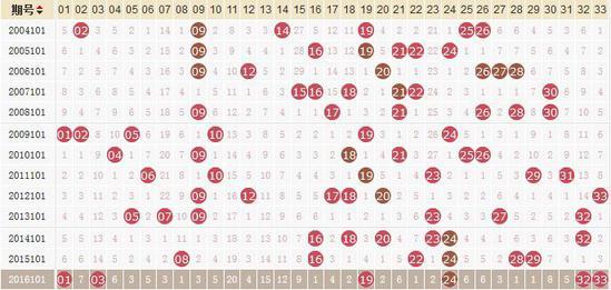 双色球101期开奖预测，数据洞察与理性分析