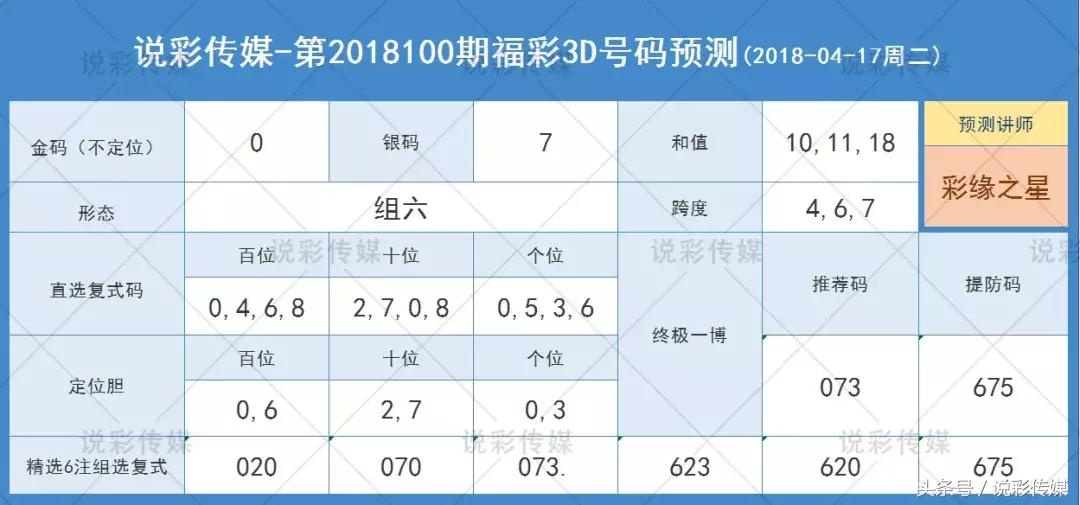 3D试机号、金码与开奖号码，揭秘彩票背后的数字游戏