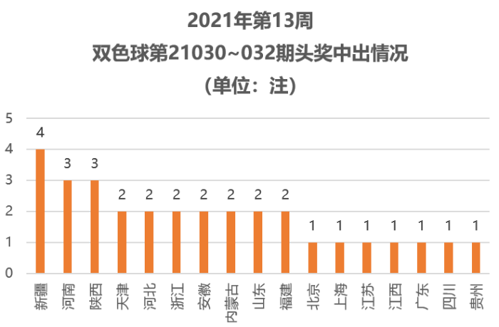 2021年双色球032期，奖池激增背后的幸运与希望