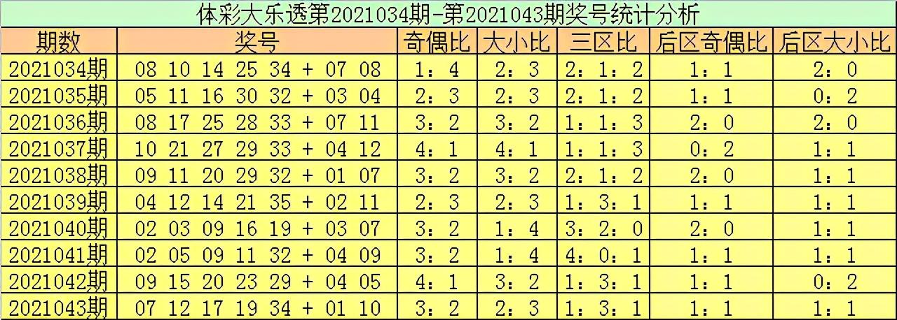 2021043期大乐透开奖结果，惊喜与遗憾交织的数字盛宴