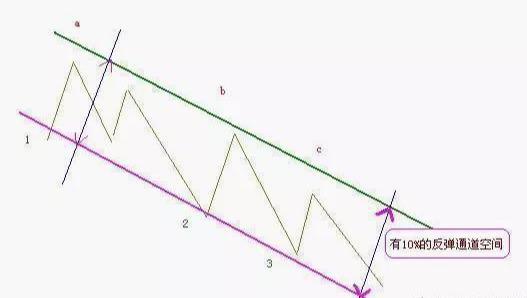 排列5，解析5个位走势图带连线的奥秘