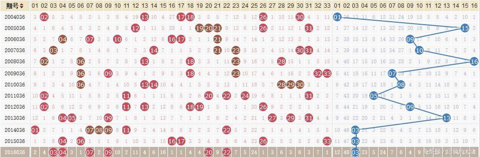 2022年双色球129期，梦想与幸运的碰撞