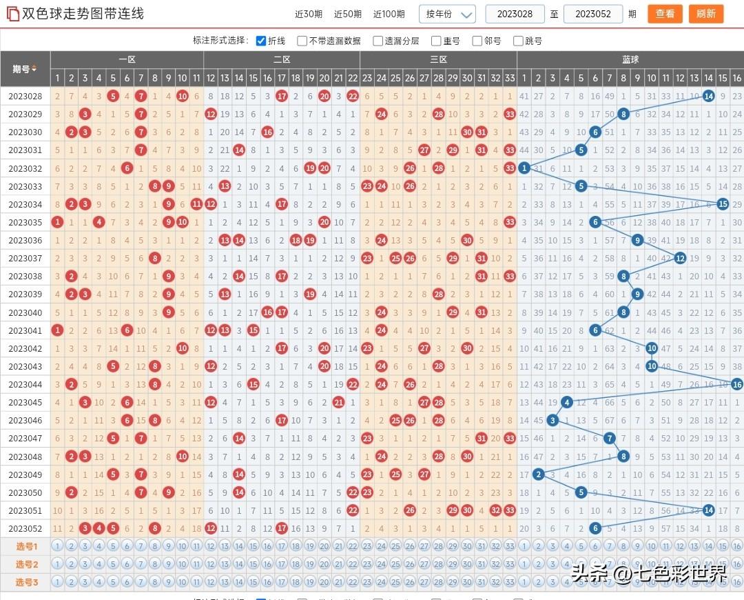 今日双色球开奖，揭晓几注一等奖的幸运数字