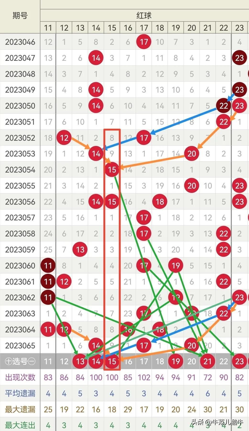 福彩3D，解锁坐标带连线走势图的奥秘