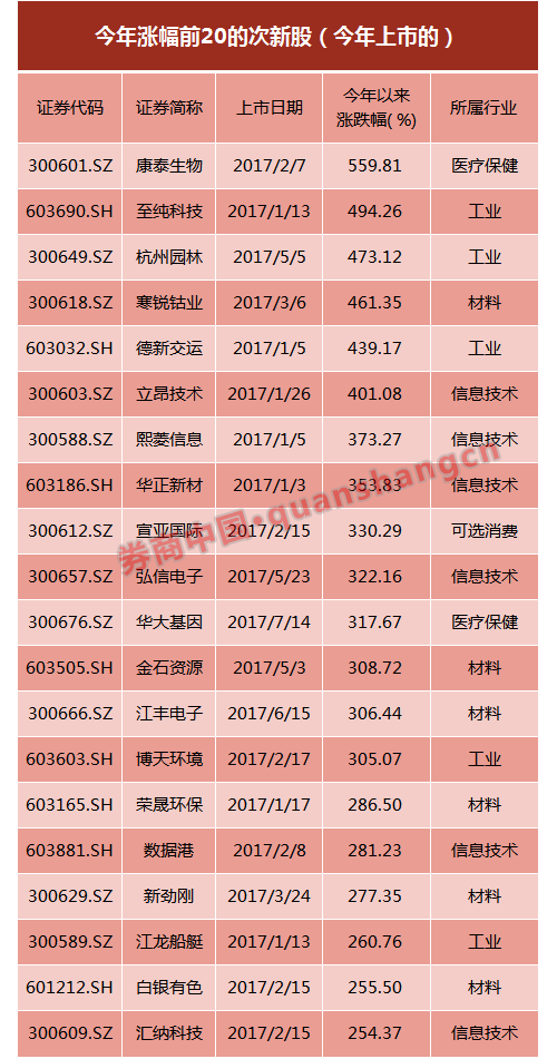 江苏22选5超长走势图，透视数字背后的奥秘