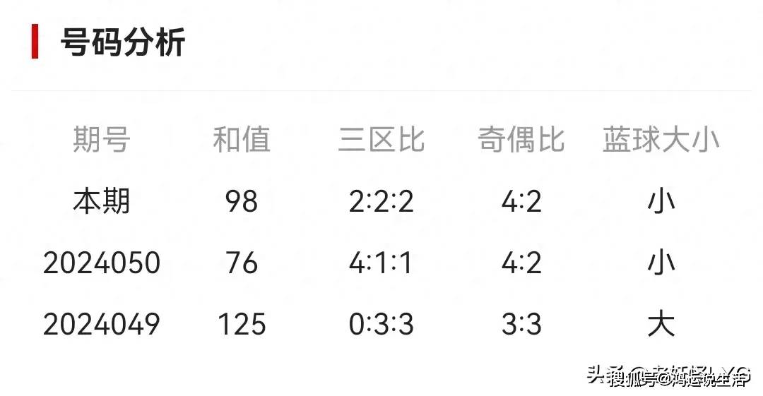 探索双色球43期开奖奇迹，揭秘号码结果与购彩策略